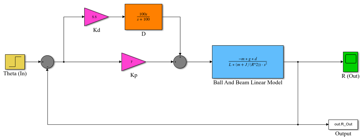 Implementing the closed-loop system with a PD controller in the SIMULINK environment.