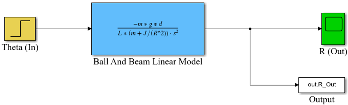 Implementing the open-loop system in the SIMULINK environment.