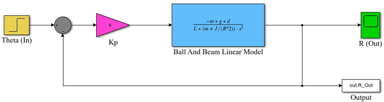 Implementing the closed-loop system with a proportional controller in the SIMULINK environment